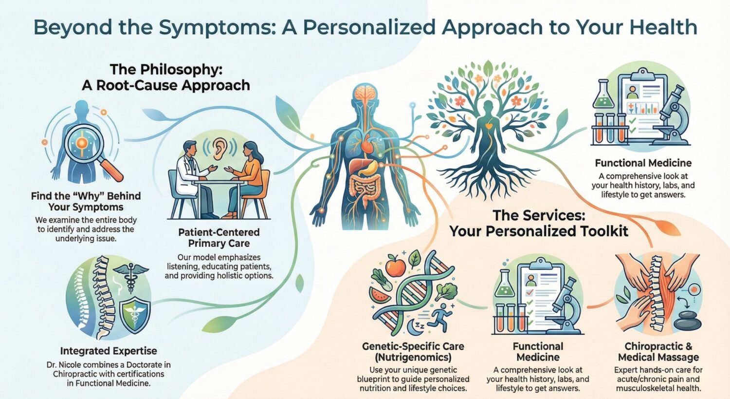 Beyond the 15-Minute Visit: Why Integrative Concierge is the Future of Personalized Medicine Beyond the 15-Minute Visit: Why Integrative Concierge is the Future of Personalized Medicine